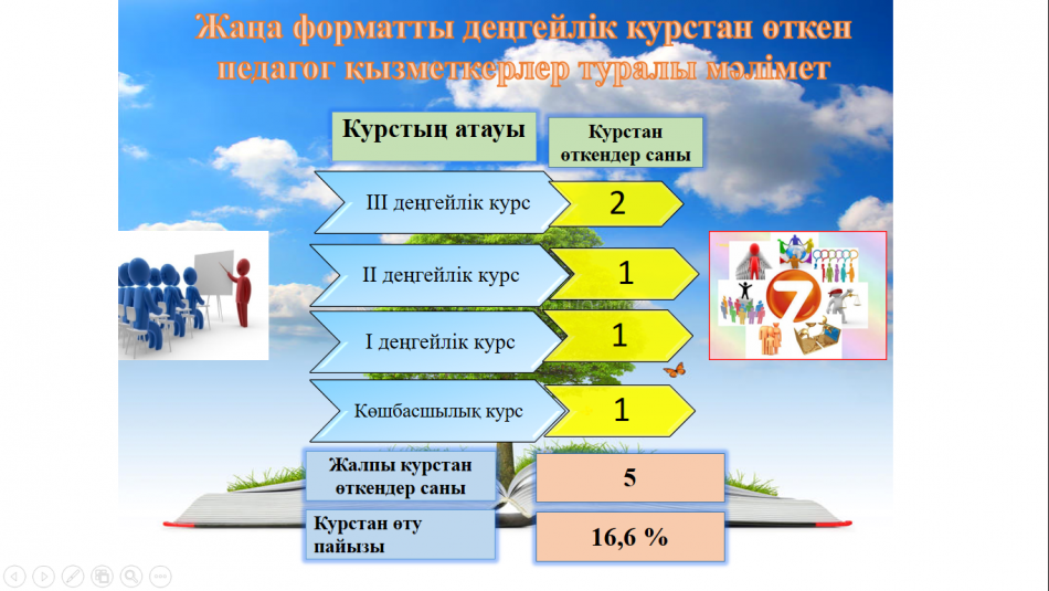 Мектеп тынысы
