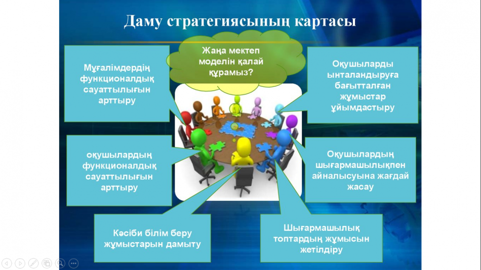 2021-2022 оқу жылындағы әдістемелік, педагогикалық оқыту сағаттары